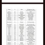 पलवल: फर्जी आधार कार्ड पर बुढ़ापा पेंशन ले रही महिला की पेंशन बंद